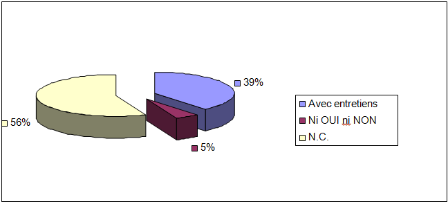 Graphic