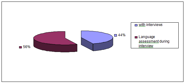 Graphic