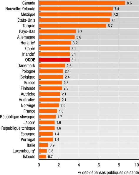 Graphic